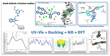 Graphical abstract: Synthesis of azole-linked s-triazine-isatin molecular architectures as nanoscale DNA-targeting agents: a combined spectroscopic and computational study