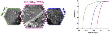 Graphical abstract: Mo2TiC2/WSe2 nanoarchitectures: in situ grown nanoflowers for efficient hydrogen electrocatalysis