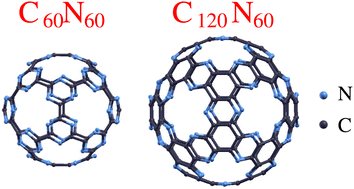 Graphical abstract: Porous carbon nitride fullerenes: a novel family of porous cage molecules