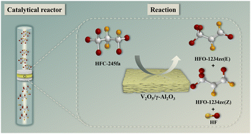 Graphical abstract: Robust dehydrofluorination of HFC-245fa to HFO-1234ze via in situ VOFx formation over a non-oxalic acid assisted V2O5/γ–Al2O3 catalyst