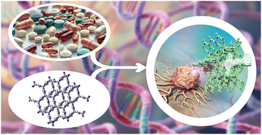 Graphical abstract: Covalent organic frameworks as precision nanocarriers for targeted drug delivery: developments, hurdles, and horizons