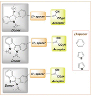 Graphical abstract: Introducing indole fused heterocycles as novel donor units in dye-sensitized solar cells