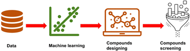 Graphical abstract: Machine learning-assisted designing of compounds with higher glass transition temperature. Chemical space visualization and synthetic accessibility determination
