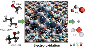 Graphical abstract: Catalytic enhancement for alcohol oxidation by electrodeposited Pt on TiO25CuxNi modified graphene oxide