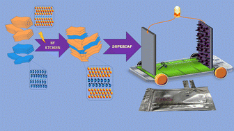 Graphical abstract: Synthesis and electrochemical evaluation of Ti and V-based carbide MXene via microwave assisted hydrofluoric acid etching for energy storage