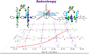 Graphical abstract: An infinite 2D sheet of tetragonal CoII framework exhibiting metamagnetism