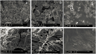 Graphical abstract: Keratin/casein sponges: fabrication, characterization and use as novel green bio-polymers for nitrate ion sequestration