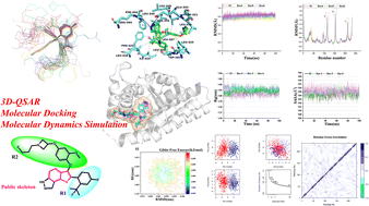 Graphical abstract: Computational insights into the inhibition of novel ERα inhibitors