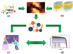 Graphical abstract: A group improvised PSO-random forest-based intelligent hybrid approach for advancing perovskite solar cell efficiency