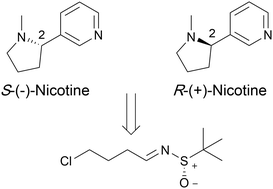 Graphical abstract: A short stereodivergent synthesis of (R) and (S)-nicotine