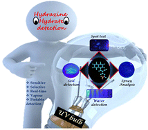 Graphical abstract: Ethyl 2-cyano-3-(naphthalene-1-yl) acrylate (ECNA): a sensitive, selective fluorescence ‘turn-off’ chemodosimeteric probe for the detection of poisonous hydrazine hydrate and its vapour