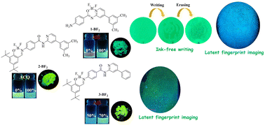 Graphical abstract: Study on fluorescence properties in solutions and the solid states of three N,O-chelated difluoroboron compounds and their application in latent fingerprint imaging and ink-free writing