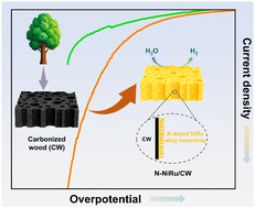 Graphical abstract: Ammonia plasma-activated NiRu alloy nanoarray embedded in carbonized wood for efficiently boosting hydrogen evolution at large current density