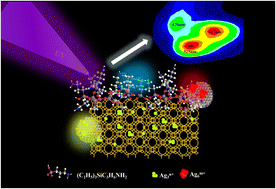 Graphical abstract: Multi-color luminescent materials with potential applications in water detection based on 3-propyltriethoxysilane-modified Ag+-exchanged zeolites