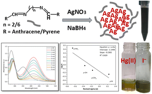 Graphical abstract: Anthracene and pyrene appended Schiff bases having a (N,N) donor for the synthesis of highly stable colloidal silver nano-particles: application in selective sensing and nitroarene reduction
