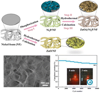 Graphical abstract: Decoration of three-dimensional ZnO@Ni2P heterostructure nanoflake arrays: a novel electrode material for hybrid supercapacitors