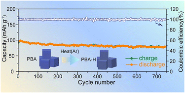 Graphical abstract: Enhancing the electrochemical performance of Prussian blue analogue cathodes through mild heat treatment for sodium-ion batteries