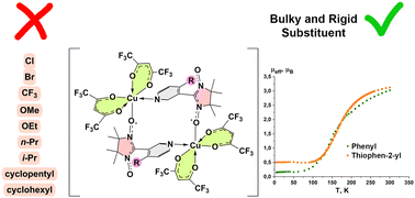 Graphical abstract: Heterospin molecular complexes of Cu(hfac)2 with pyridyl-substituted nitronyl nitroxides: peculiarities of structure and magnetic properties