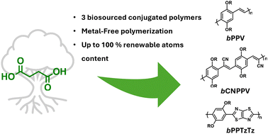 Graphical abstract: Biosourced and metal-free synthesis of conjugated polymers: bPPV, bCN-PPV and bPPTzTz