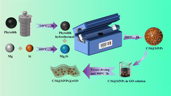 Graphical abstract: Magnesium thermal reduction of phytolith for high-performance three-dimensional hierarchical C/Si@Si nanoparticle@reduced graphene oxide composite anodes