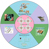 Graphical abstract: Unveiling the optical and piezoelectric properties of organic–inorganic hybrid perovskites FAPbX3 (X = Cl, Br, I): a DFT study