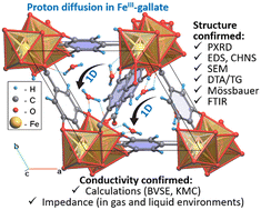 Graphical abstract: The study of the structure and conductive properties of an iron gallate MOF: [FeIII(C7H4O5)]n·2nH2O