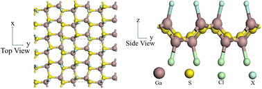 Graphical abstract: Janus Ga4S4Cl2X2 (X = F, Br, I) monolayers: first-principles investigation of in- and out-of-plane piezoelectric properties
