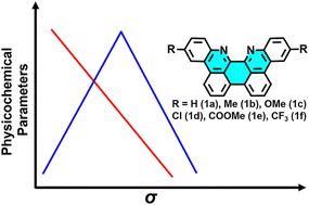 Graphical abstract: Quantitative substituent effects in nitrogen-containing polycyclic aromatic hydrocarbons: implications for metal ion complexation