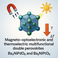 Graphical abstract: First-principles investigation of electronic, magnetic and optical properties of double perovskite oxides Ba2NiYO6 (Y = Pd, Pt)