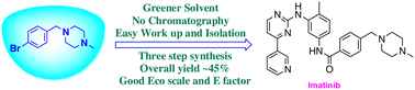 Graphical abstract: Synthesis of imatinib using greener solvents: a sustainable approach