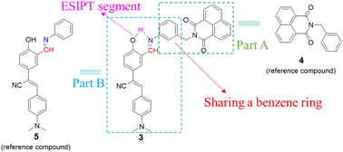 Graphical abstract: α-Cyanostilbene-modified 1,8-naphthalimide dye with long wavelength emission: synthesis, characterization, self-absorption + ESIPT, and controllable and reversible solid fluorescence