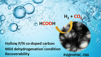 Graphical abstract: Hollow P, N dual-doped mesoporous carbon supported Pd nanoparticles for efficient catalytic H2 generation from formic acid