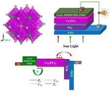 Graphical abstract: Exploring the optoelectronic properties and the machine learning driven impact of the hole transport layer on lead-free Ca3PCl3 perovskite solar cells
