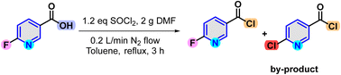 Graphical abstract: Investigation on Halex exchange in the acyl chlorination of 6-fluoronicotinc acid