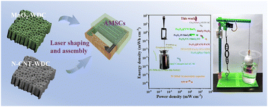 Graphical abstract: Rapid and precise fabrication of a three-dimensional, high-capacity, asymmetric micro-supercapacitor utilizing mortise-and-tenon joint construction