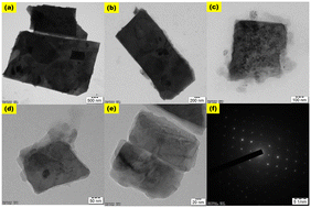Graphical abstract: Comparative synthesis of ammonium manganese phosphate (NH4MnPO4) and its electrochemical performance enhancement using ammonium metavanadate in sulfuric acid for supercapacitor applications