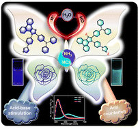 Graphical abstract: Imidazole- and phenyl ring-containing luminescent materials for highly sensitive Fe3+ detection and acid–base stimulation anti-counterfeiting encryption applications