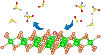 Graphical abstract: Mn/Fe-doped ZrSe2 for SF6 decomposition gas adsorption: a theoretical study