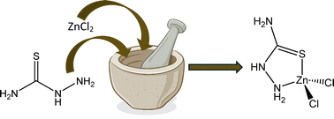 Graphical abstract: Simple mechanochemical preparation of dichloromonothiosemicarbazidezinc(ii)