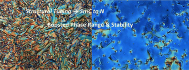 Graphical abstract: Chiral calamitic organosiloxane liquid crystals with tunable properties