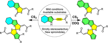 Graphical abstract: Synthesis of functionalized thiazoloindole-3-thiones and their spirocongeners from 2-acylethynyl-4,5,6,7-tetrahydroindoles and carbon disulfide