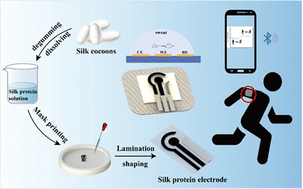 Graphical abstract: Integrated wearable electrochemical sensor based on silk protein for the detection of uric acid in sweat
