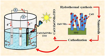 Graphical abstract: Nanostructured ZnO, CuO, and CuO/ZnO composites: a comparative study of their photoelectrochemical performance