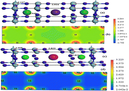 Graphical abstract: Study of the physical properties of hydride double perovskite CsD2Nb3H10 (D = Ba and Sr) materials: computational insights for hydrogen storage applications