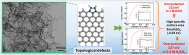 Graphical abstract: Construction of structural defects to enhance the electrocatalytic performance of reduced graphene oxide (rGO)