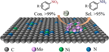 Graphical abstract: Protein-derived carbon-supported Ni–Mo bimetallic catalysts with dual-active interfaces for mild hydrogenation of nitroarenes
