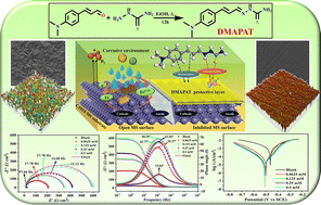 Graphical abstract: Exploring p-dimethylaminocinnamaldehyde thiosemicarbazone for the surface protection of mild steel in acidic media