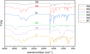 Graphical abstract: Novel formyl pyrazole derivatives as potential antimicrobial and anticancer agents: synthesis, structural characterization insights, and diverse in vitro biological evaluations