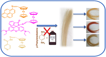 Graphical abstract: Ferrocene-based chromogenic and fluorogenic derivatives for hair dyeing applications