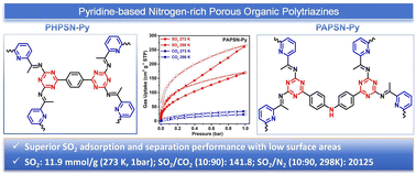 Graphical abstract: Synthesis and study of pyridine-based nitrogen-rich porous organic polytriazine for the highly efficient capture of SO2